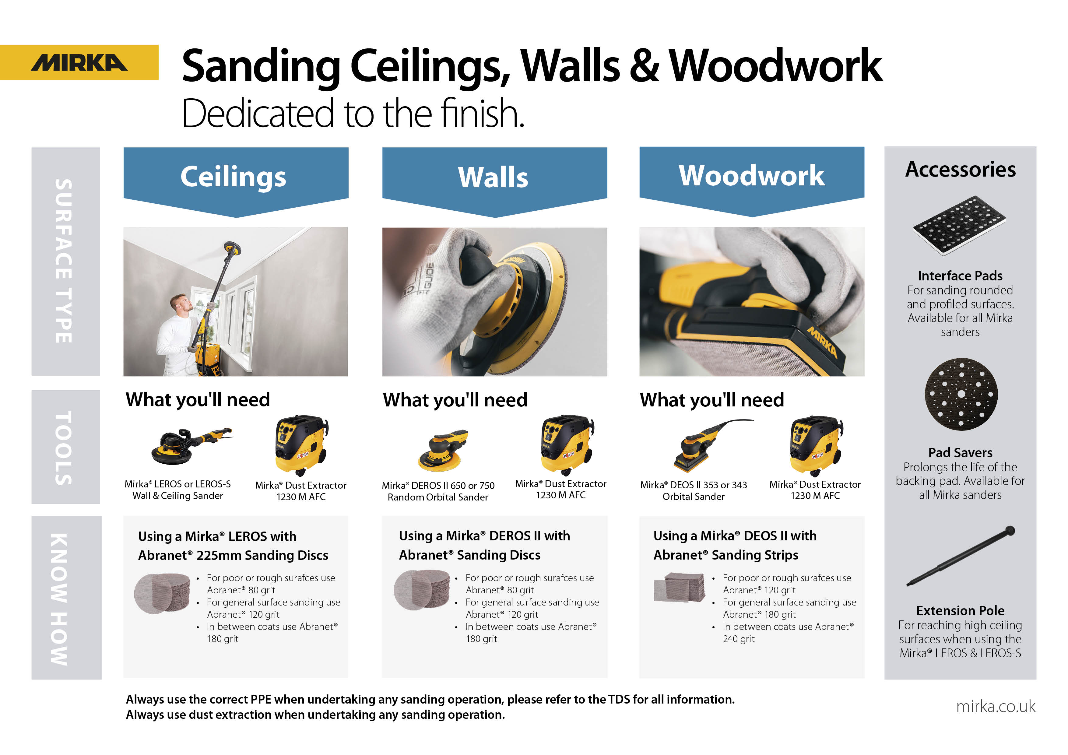 Step-by-step guide for sanding ceilings, walls and woodwork